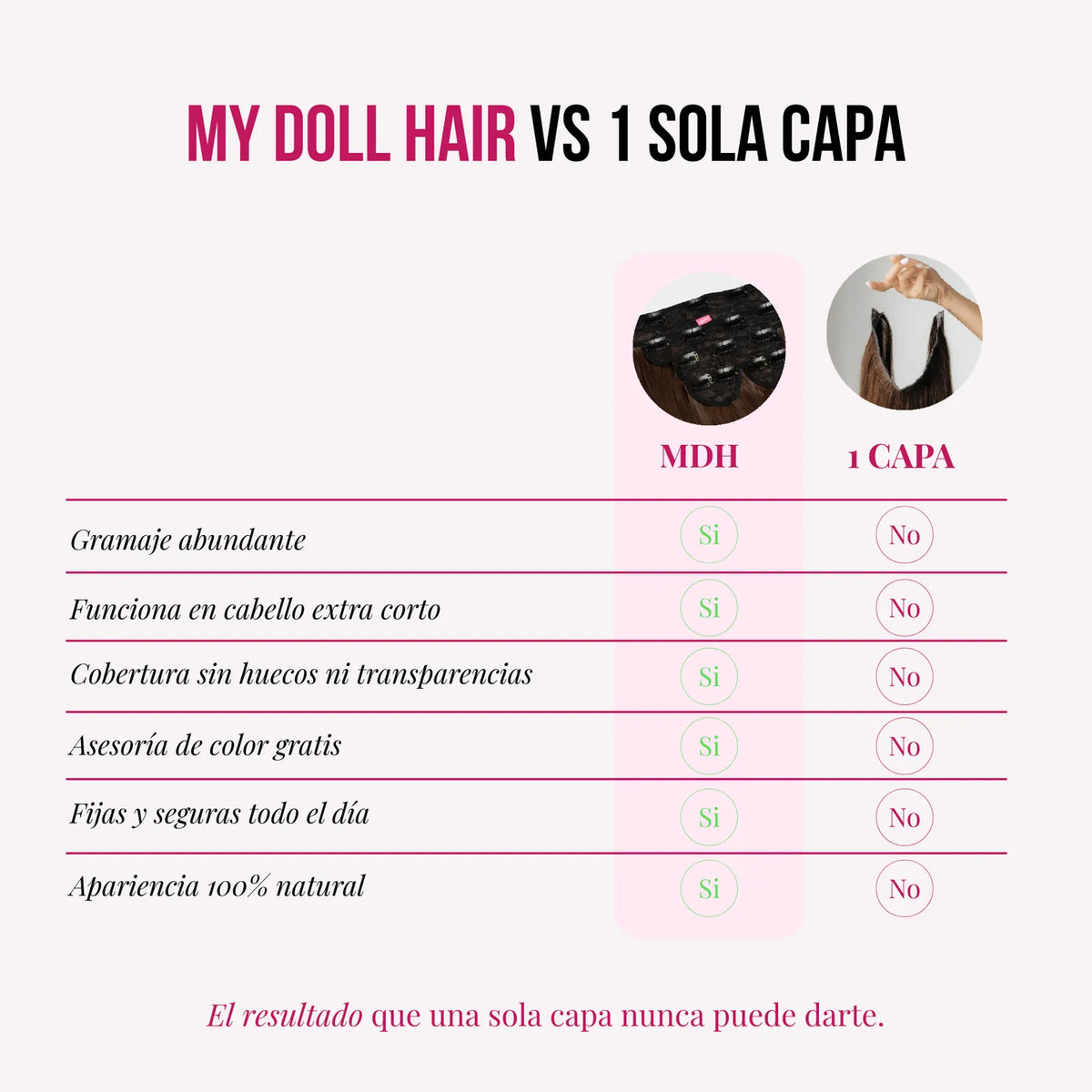 Extensiones Mimosa 20" de MyDollHair — tabla comparativa MDH vs 1 sola capa