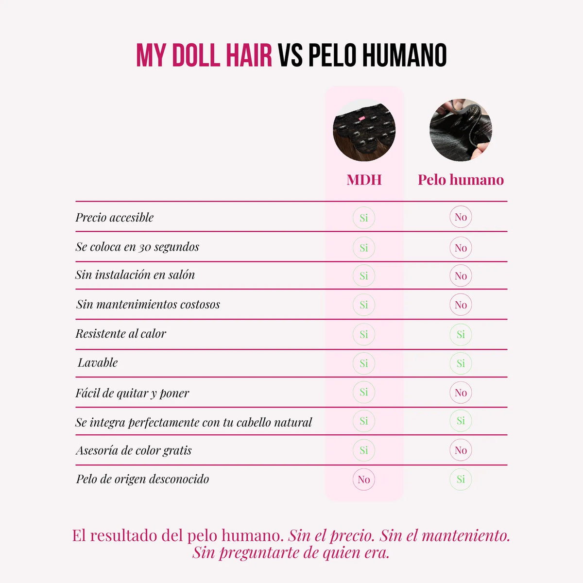 Extensiones Mimosa 20" de MyDollHair — tabla comparativa MDH vs pelo humano