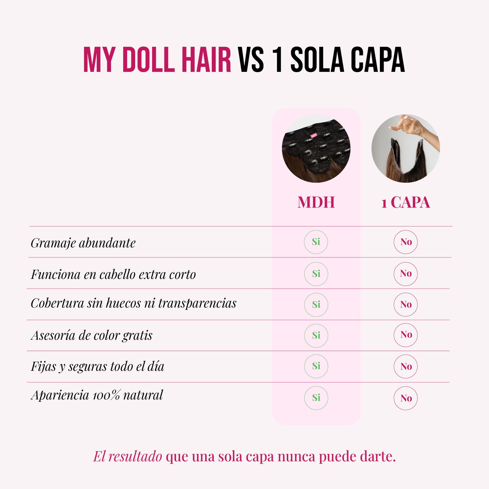 Extensiones Cosmopolitan 22" de MyDollHair — tabla comparativa MDH vs 1 sola capa