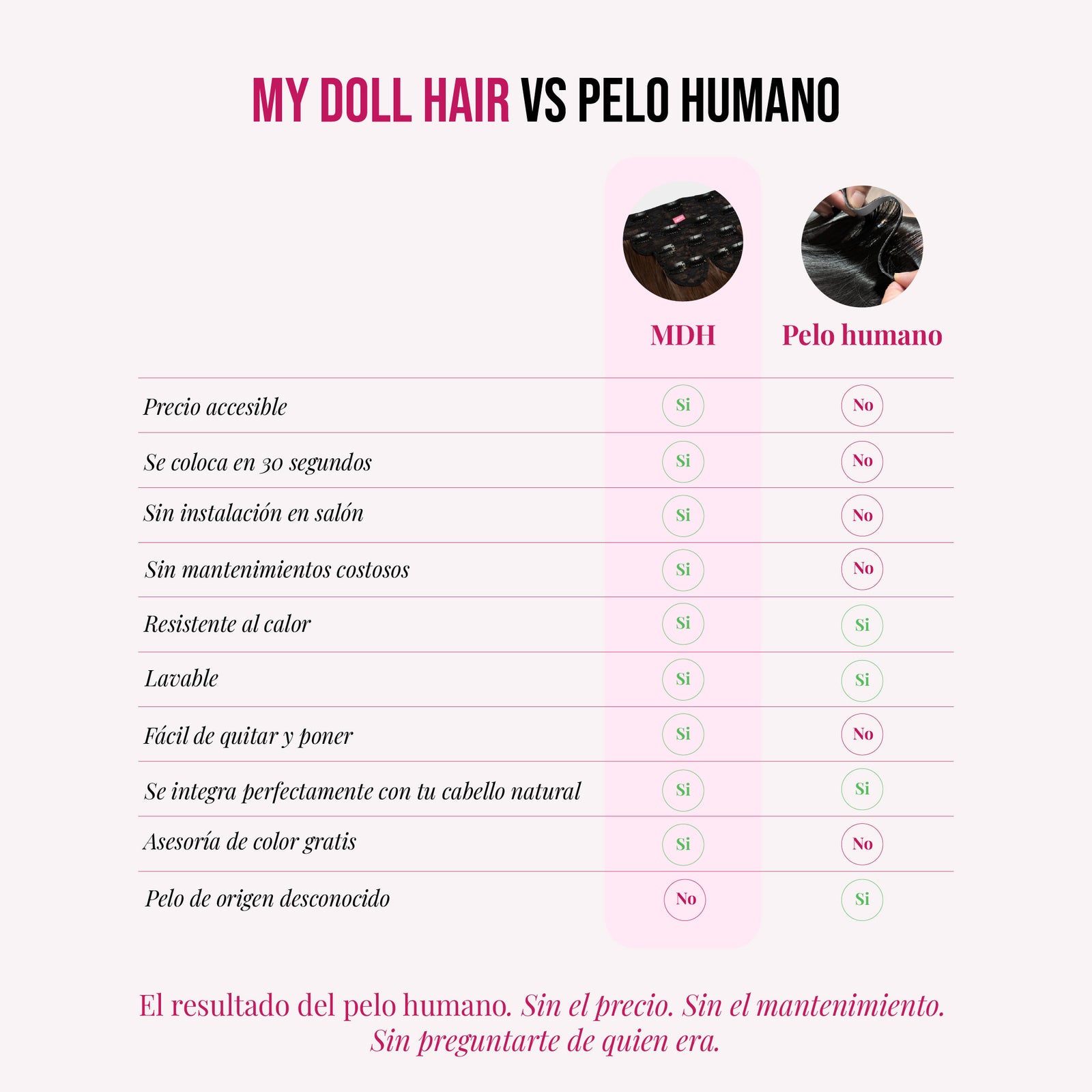 Extensiones Cosmopolitan 22" de MyDollHair — tabla comparativa MDH vs pelo humano