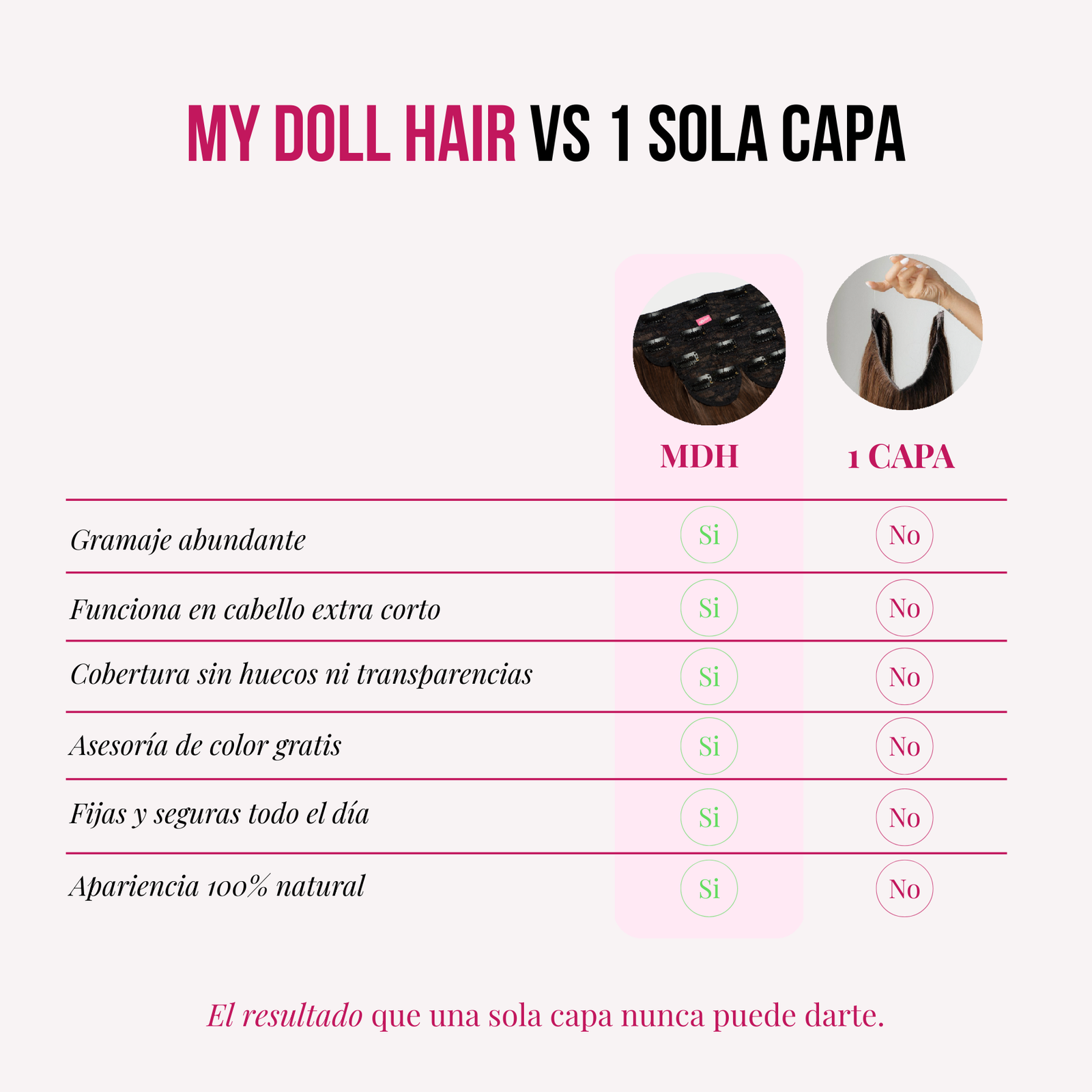 Extensiones Gin 16" de MyDollHair — tabla comparativa MDH vs 1 sola capa
