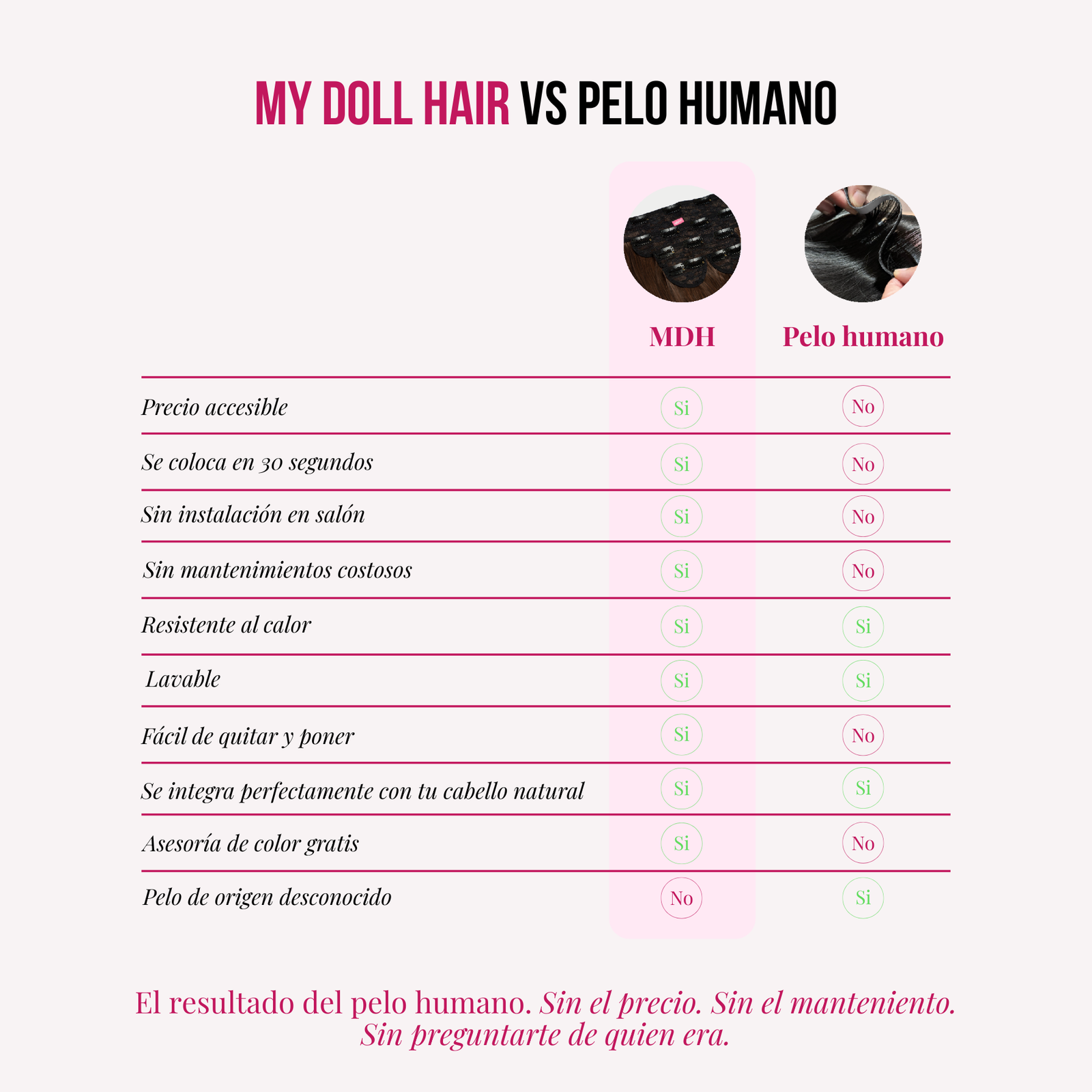Extensiones Malibú 22" de MyDollHair — tabla comparativa MDH vs pelo humano